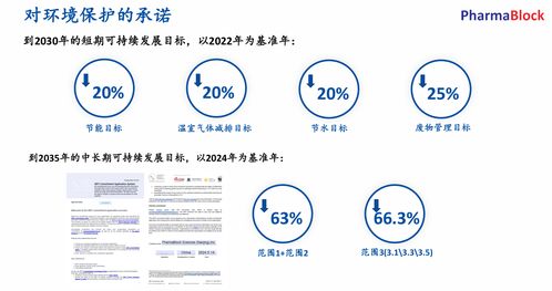 荣登Wind ESG百强榜 药石科技解码企业可持续发展核心竞争力