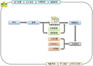 ERP企业管理系统开发全流程解析 从蓝图到高效运营