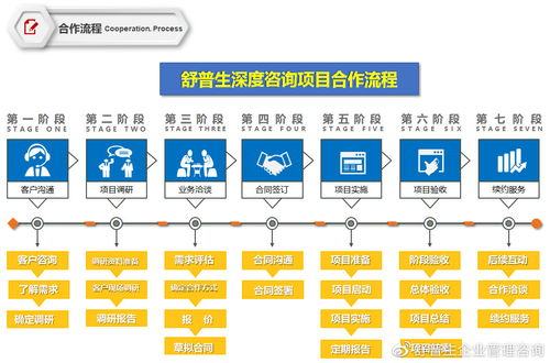 舒普生精益六西格玛道场 以“实战道场”赋能企业卓越管理
