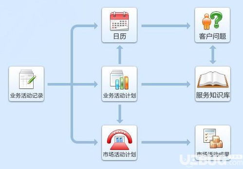 思路企业管理软件V3.0免费版 助力中小企业高效运营