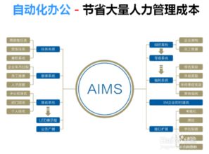 企业管理的三大核心支柱