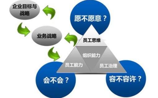 如何理解「非人力资源管理的人力资源管理」与企业管理的关系