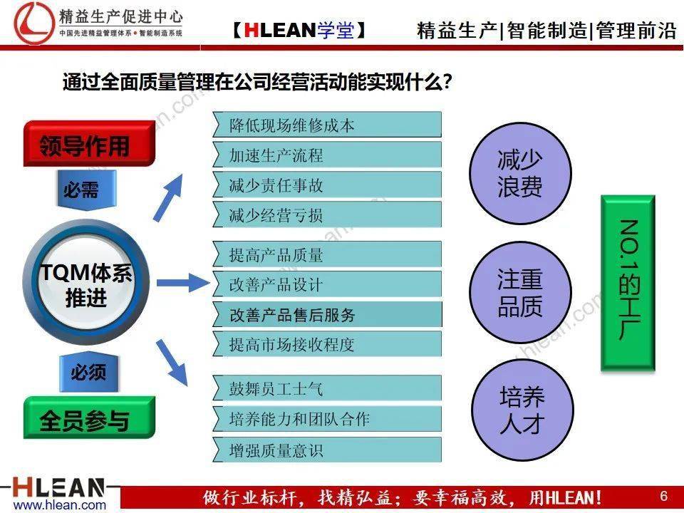 精益学堂 | TQM全面质量管理体系建设纲要