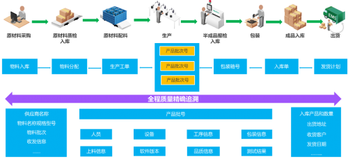 金蝶农药制剂行业解决方案 守护‘舌尖上的安全’企业管理